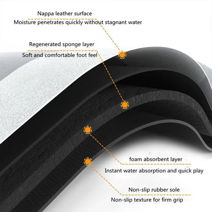 Badkamermat - AbsorbaMat - Sneldrogend - Antislip Bescherming