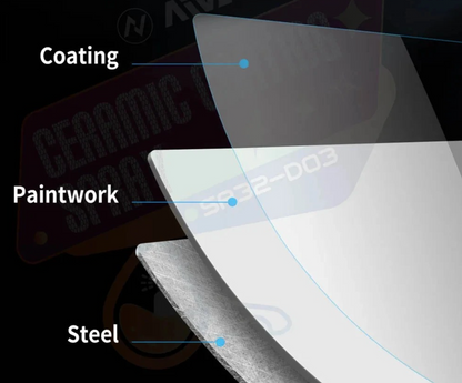 Nano Spray Autolak – Voor een verzorgde uitstraling van uw auto