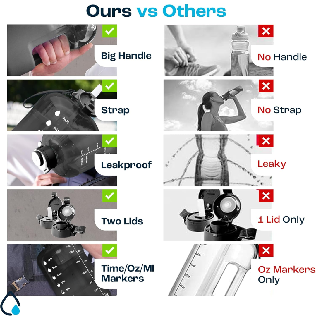 Hydratiefles - HydrateMax - Lekvrije Ontwerp - 2L Capaciteit