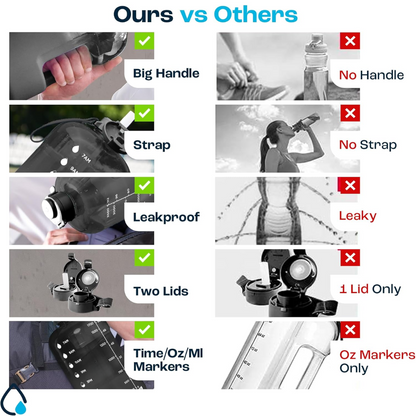 Hydratiefles - HydrateMax - Lekvrije Ontwerp - 2L Capaciteit